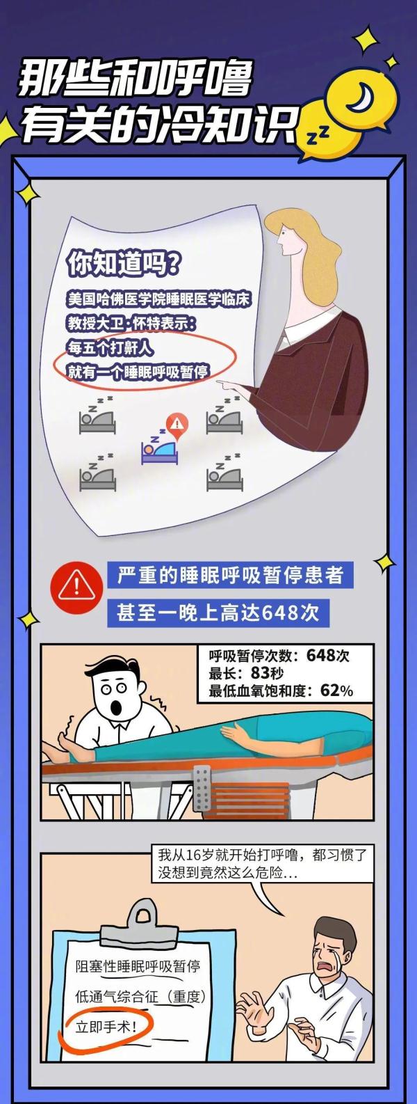 知名女星自曝患睡眠呼吸中止症,为防猝死已开刀手术|这些人是易患病人群→ 知名女星自曝患睡眠呼吸中止症,为防猝死已开刀手术|这些人是易患病人群→