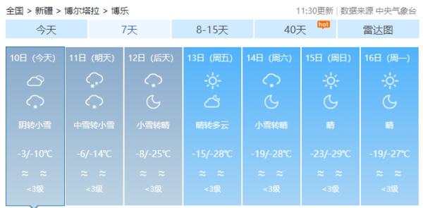 强冷空气入侵！新疆局地-35℃