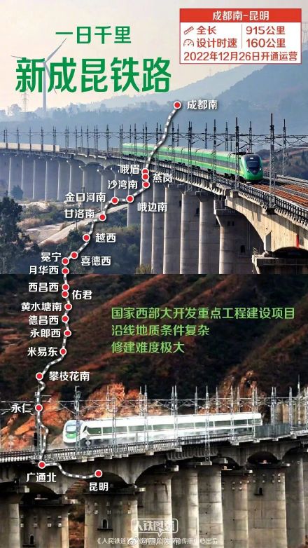 一日千里!新成昆铁路加入春运!附线路图