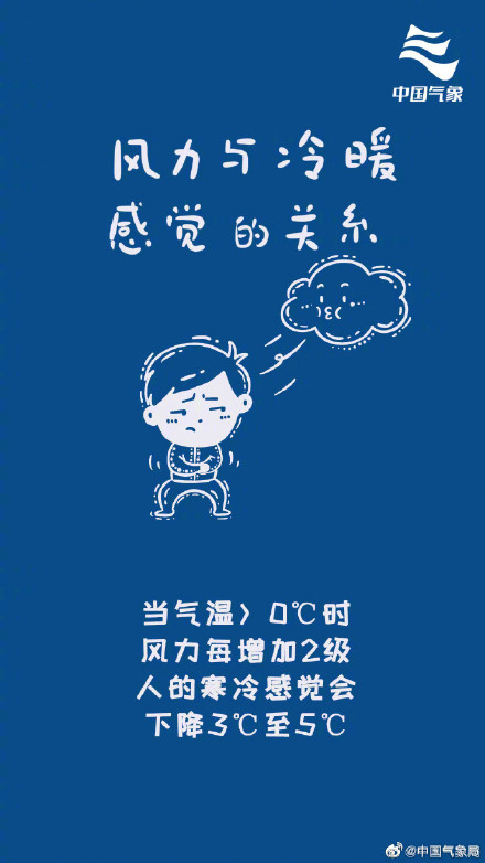 什么是“风寒效应”？