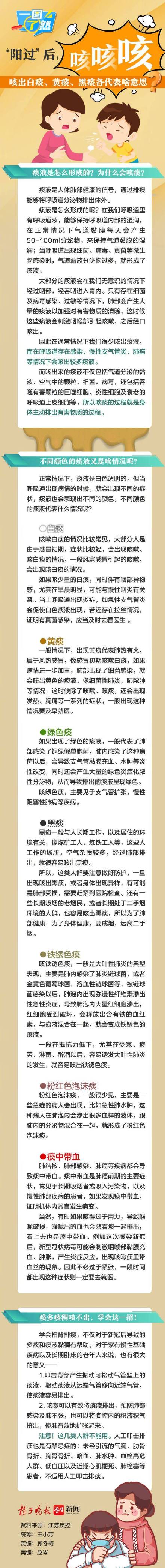 一图了然 | "阳过“后，咳咳咳！咳出白痰、黄痰、黑痰各代表啥意思？