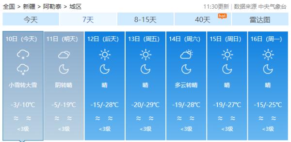 强冷空气入侵！新疆局地-35℃