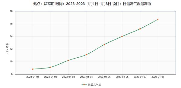18℃→零下1℃！断崖式降温+雨雪要来了