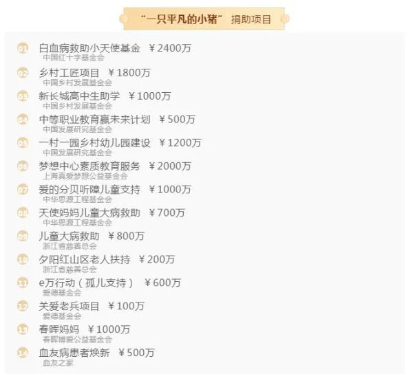刷屏！“一只平凡的小猪”个人捐款1.38亿！
