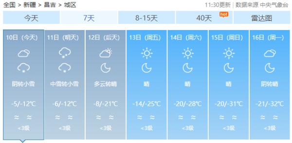 强冷空气入侵！新疆局地-35℃