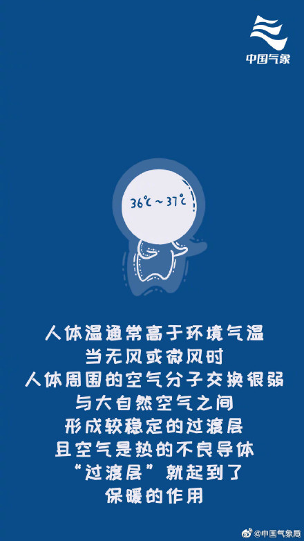 什么是“风寒效应”？