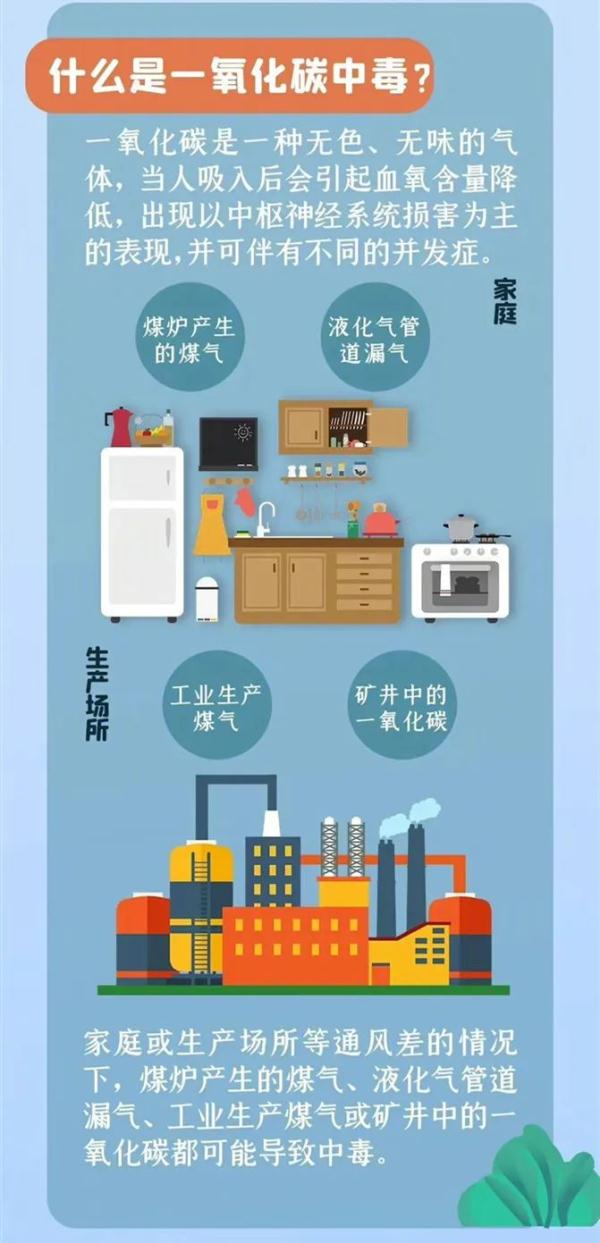 夫妻烧炭取暖中毒晕倒！13岁儿子听到响动救回爸妈性命