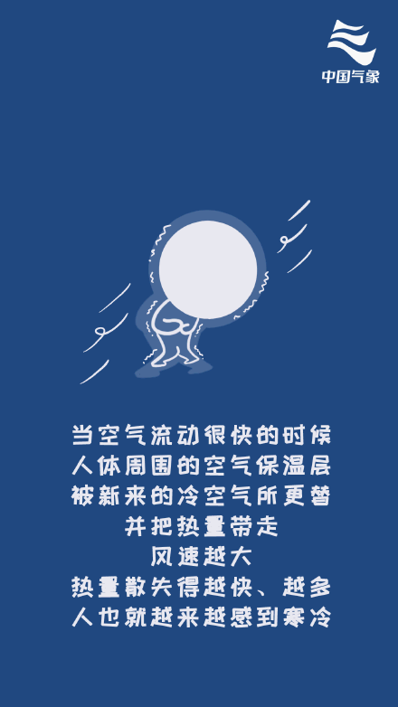 什么是“风寒效应”？