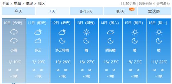 强冷空气入侵！新疆局地-35℃