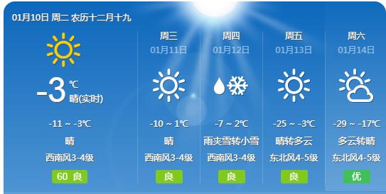 强冷空气来袭!东北地区将暴跌20℃以上 强冷空气来袭!东北地区将暴跌20℃以上