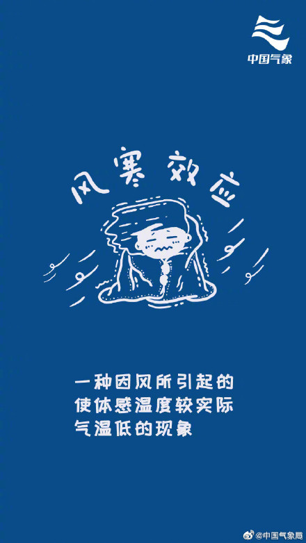 什么是“风寒效应”？