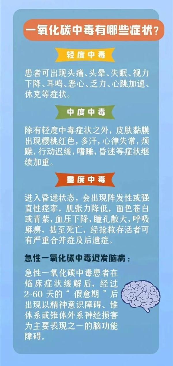 夫妻烧炭取暖中毒晕倒！13岁儿子听到响动救回爸妈性命