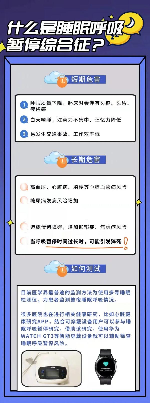 知名女星自曝患睡眠呼吸中止症,为防猝死已开刀手术|这些人是易患病人群→ 知名女星自曝患睡眠呼吸中止症,为防猝死已开刀手术|这些人是易患病人群→