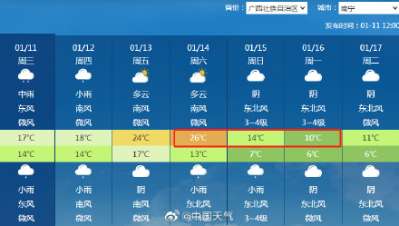 2023首场寒潮来袭 15日越过南岭广东又要变成“广冻”了