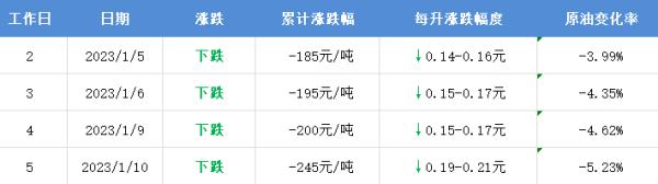 或将下调！时间就在→