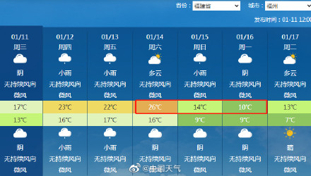 2023首场寒潮来袭 15日越过南岭广东又要变成“广冻”了