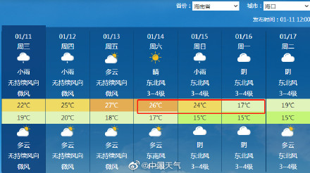 2023首场寒潮来袭 15日越过南岭广东又要变成“广冻”了