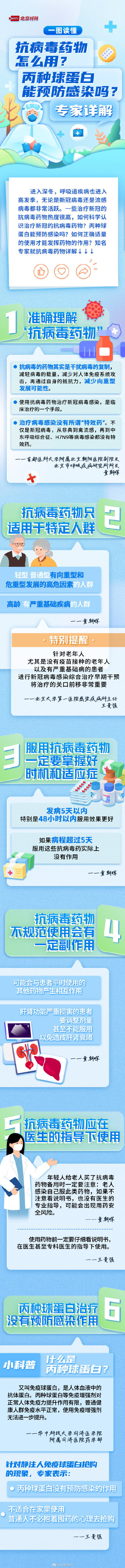 图说｜新冠没有“特效药”，抗病毒药物怎么用？童朝晖等知名专家详解→