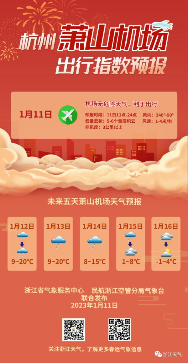 跌到-4℃？首个寒潮预警！杭州人做好准备，会下雪