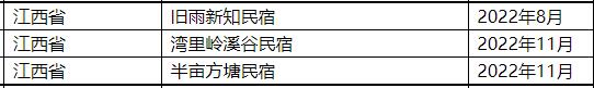 国家级名单公示！就在南昌这里