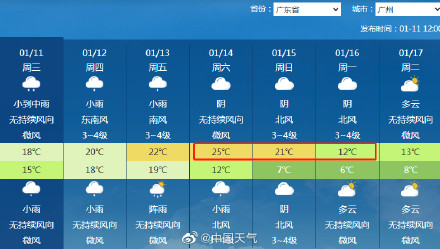 2023首场寒潮来袭 15日越过南岭广东又要变成“广冻”了