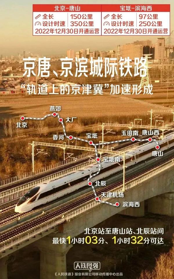 今年春运,新增多条线路! 今年春运,新增多条线路!