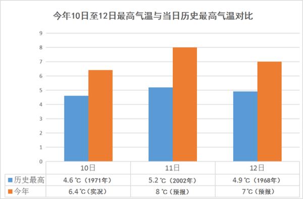 寒潮蓝色预警！最低气温-30℃！最强雨雪冰冻大风袭辽！