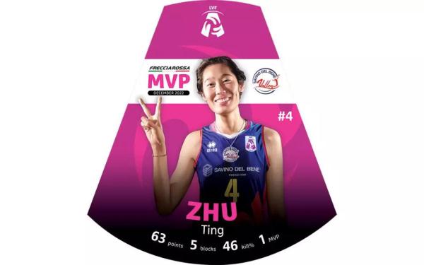 朱婷当选意甲女排联赛12月MVP