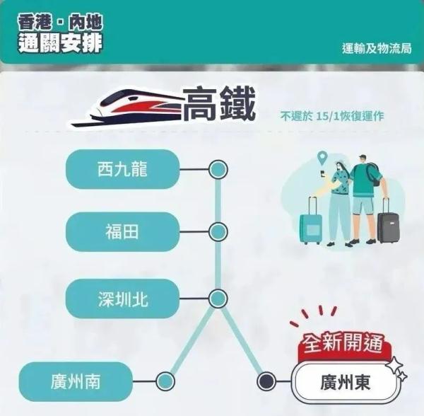 今日12时预售！广深港高铁购票攻略来了→