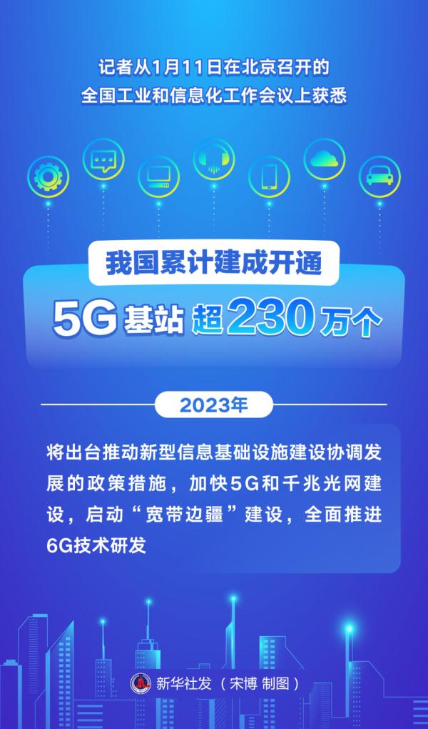 今年，6G技术研发全面推进！