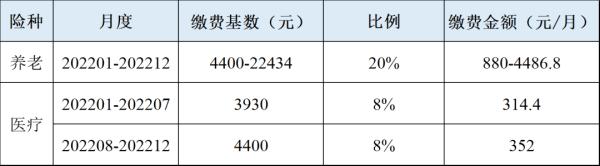 扩散 | 年底前补缴即可！天津这些人去年社保费可缓缴！