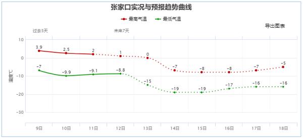 中到大雪+暴雪!河北最新预警→ 中到大雪+暴雪!河北最新预警→