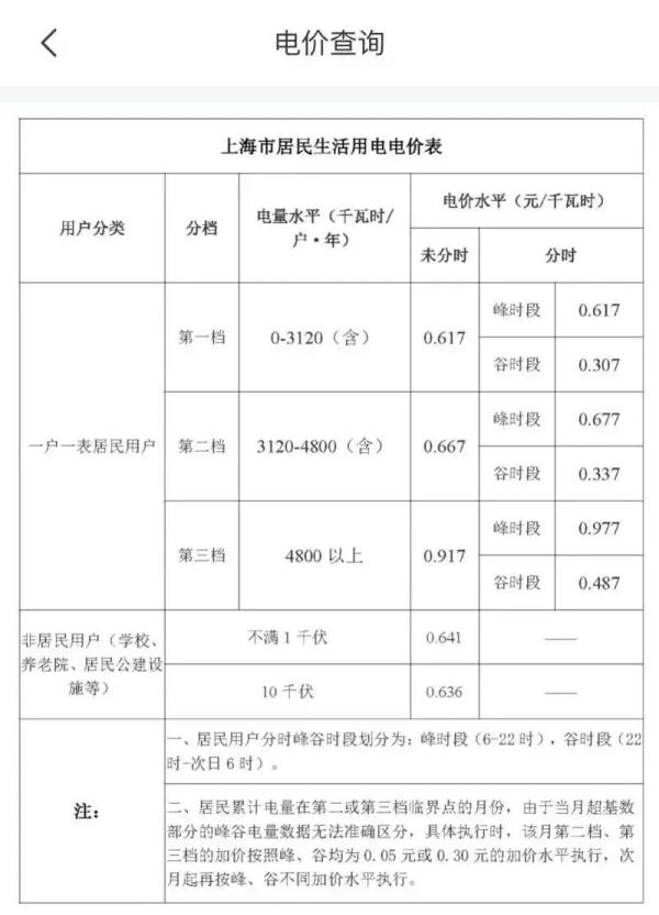 上个月电费3481元！女子找到原因，你家可能也有→