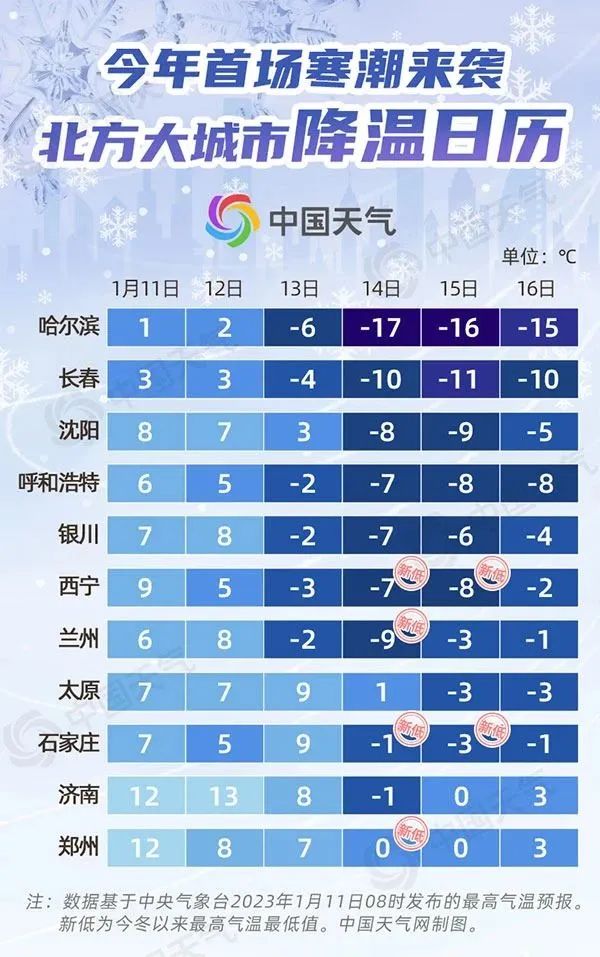 沈阳启动城市除雪五级(白色)预警！注意！大风雨雪降温来了！