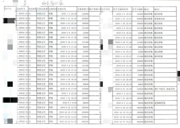 丈夫转账30多万给情人,还办婚礼?判了!全退! 丈夫转账30多万给情人,还办婚礼?判了!全退!