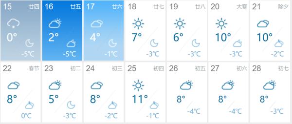 春节假期河南高速出行政策，提前了解