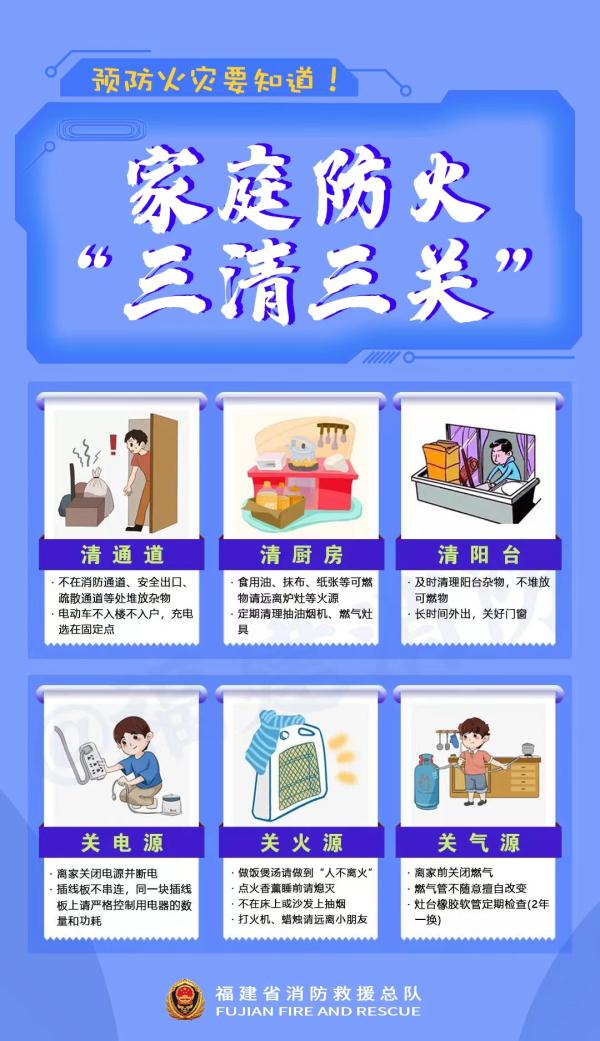 凌晨民房起火，致5人死亡！赶快检查家中隐患