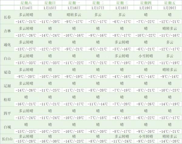 寒潮大风预警齐发 气温暴跌近20℃