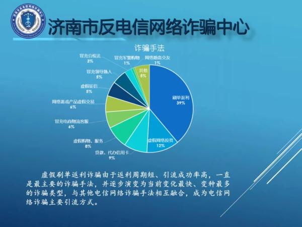 高学历不易受骗?老年人上钩最多?济南反诈大数据发布,被骗最多的竟然是… 高学历不易受骗?老年人上钩最多?济南反诈大数据发布,被骗最多的竟然是…