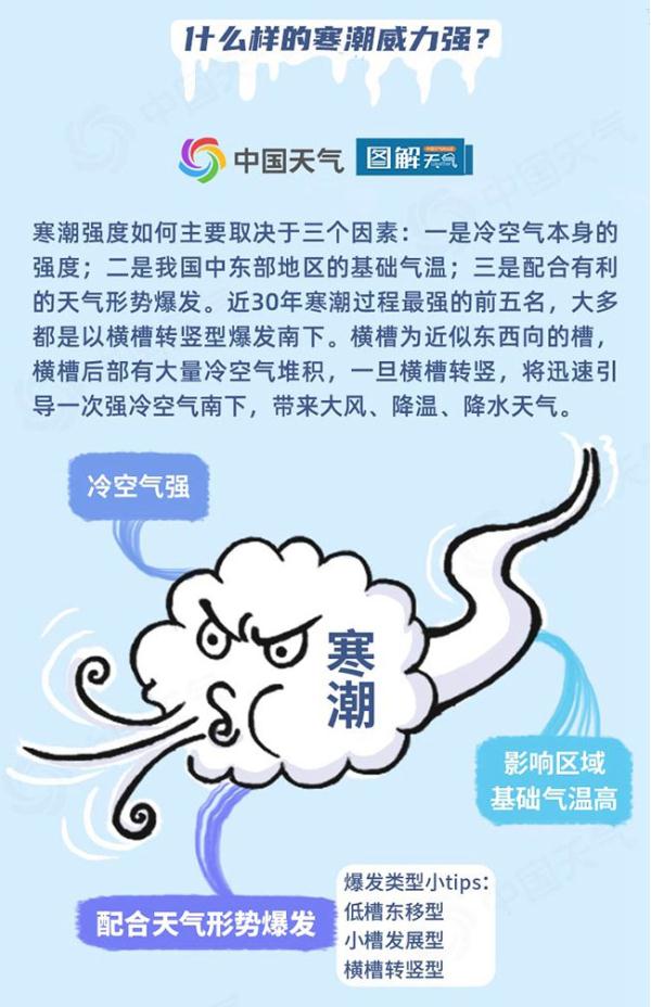 江苏气象：寒潮来了！局部大雪！16日最低-8℃！