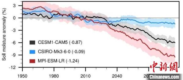近30年中亚农业干旱为何加剧?中国科学家最新研究“破案” 近30年中亚农业干旱为何加剧?中国科学家最新研究“破案”