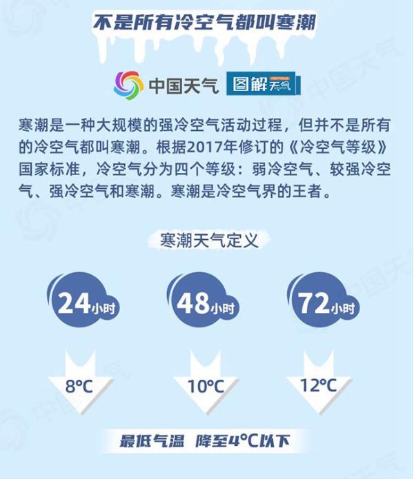 江苏气象：寒潮来了！局部大雪！16日最低-8℃！