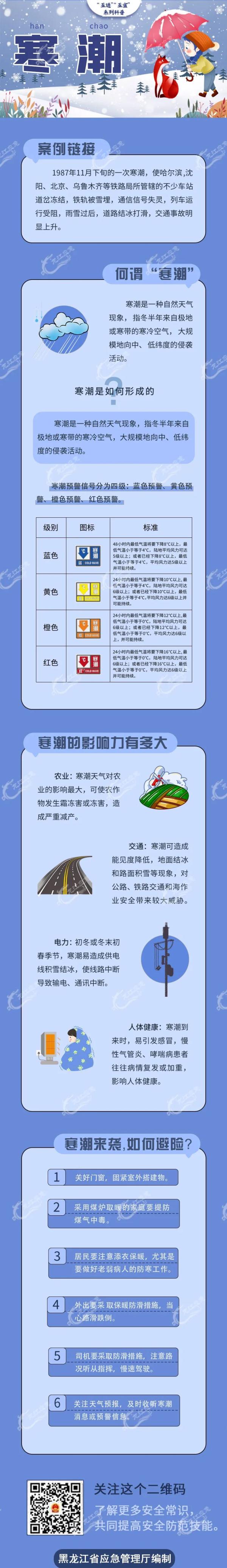 寒潮预警升级！今日夜间哈尔滨局部降至零下30℃