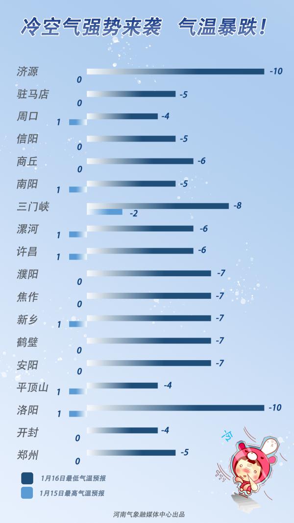 今夜，郑州中雪！河南多地将迎雨雪！