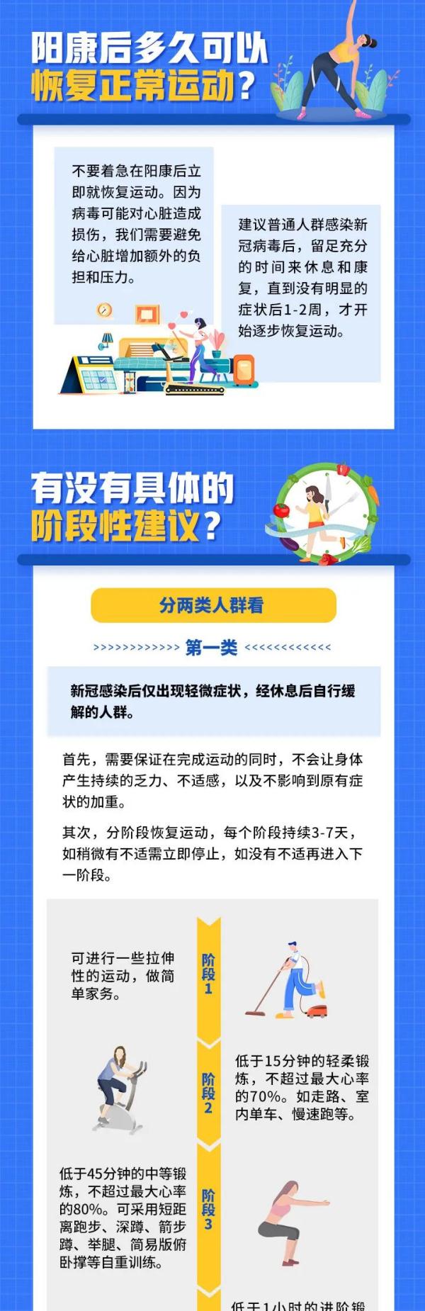 阳后感觉心慌心累？解答来了！→