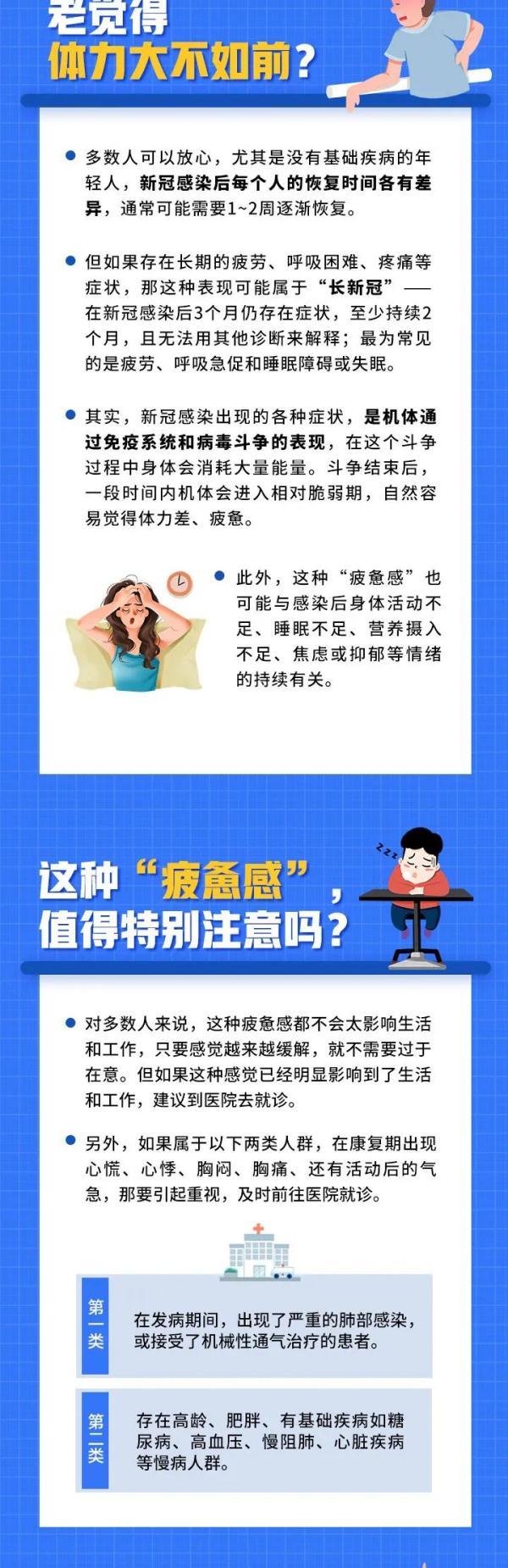 阳后感觉心慌心累？解答来了！→