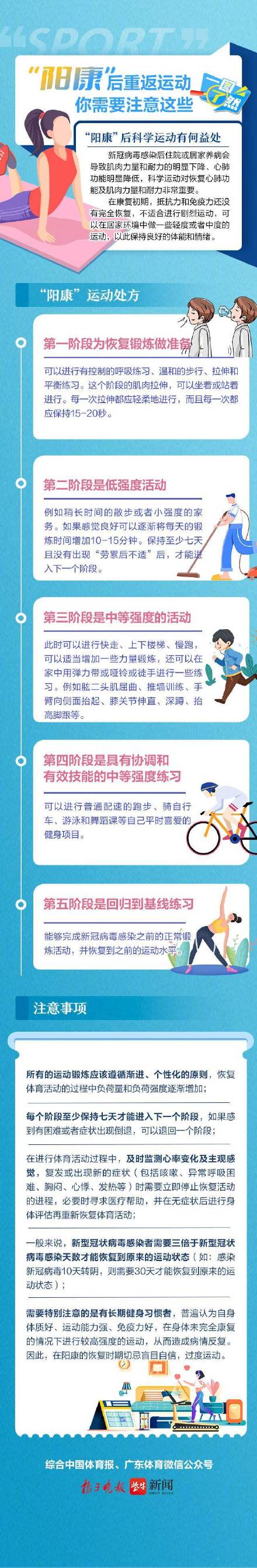 一图了然|阳康后重返运动需要注意这些 一图了然|阳康后重返运动需要注意这些