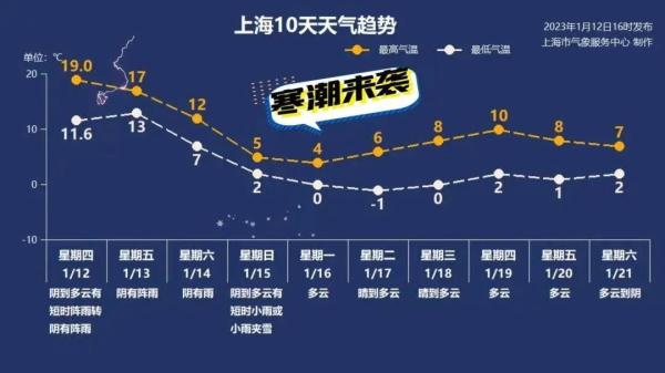 寒潮来临，上海交警提醒：降速、控距、亮尾！