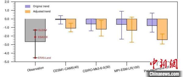 近30年中亚农业干旱为何加剧?中国科学家最新研究“破案” 近30年中亚农业干旱为何加剧?中国科学家最新研究“破案”