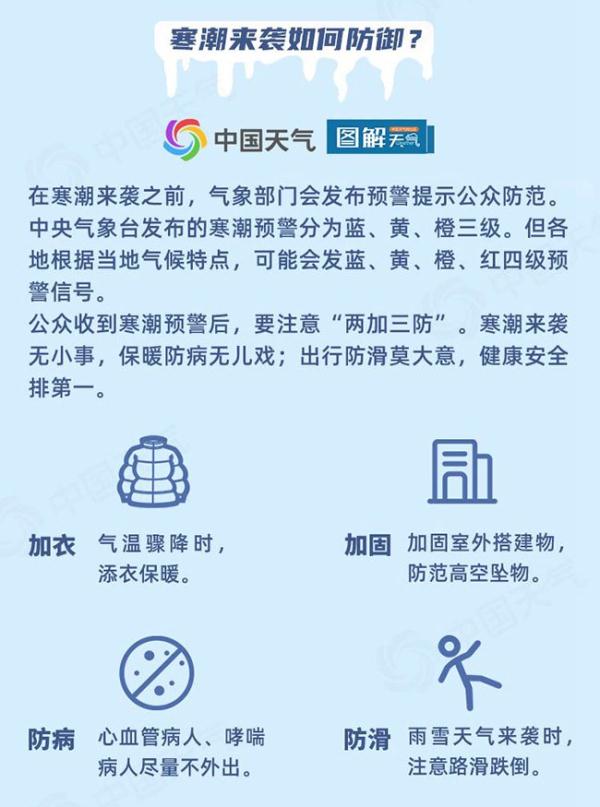 江苏气象：寒潮来了！局部大雪！16日最低-8℃！